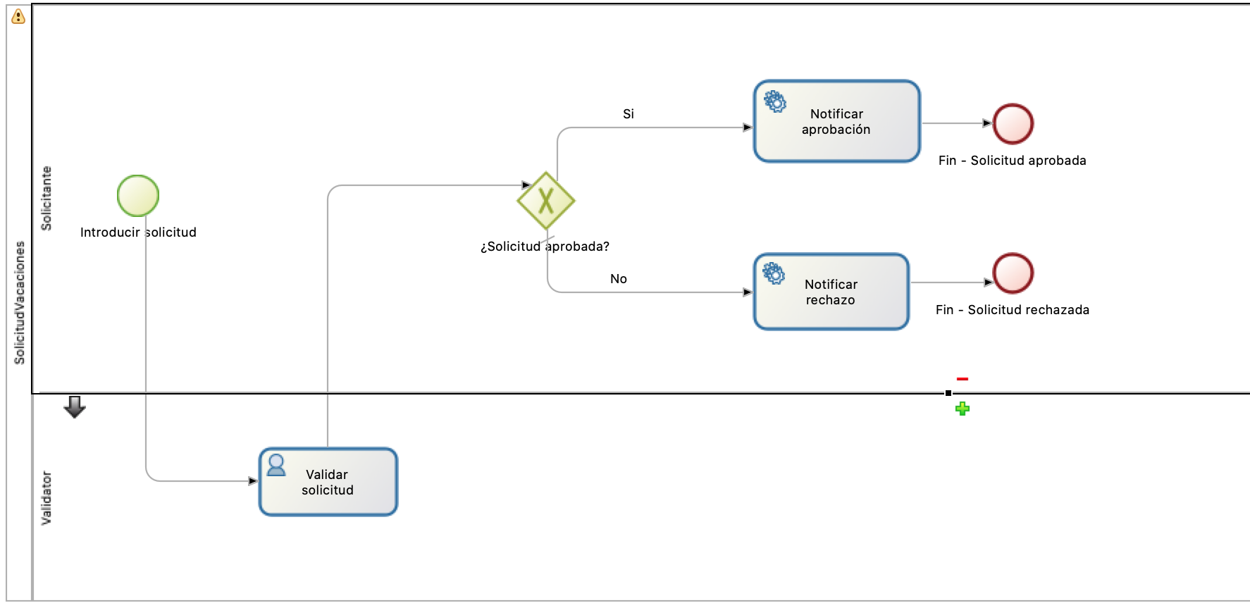 diagrama con dos carriles