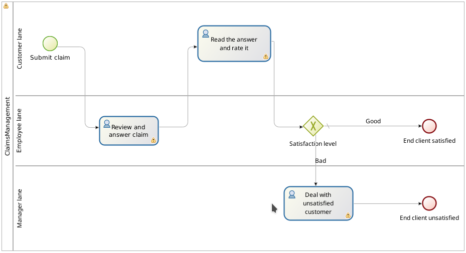 Diagramme comportant des lanes